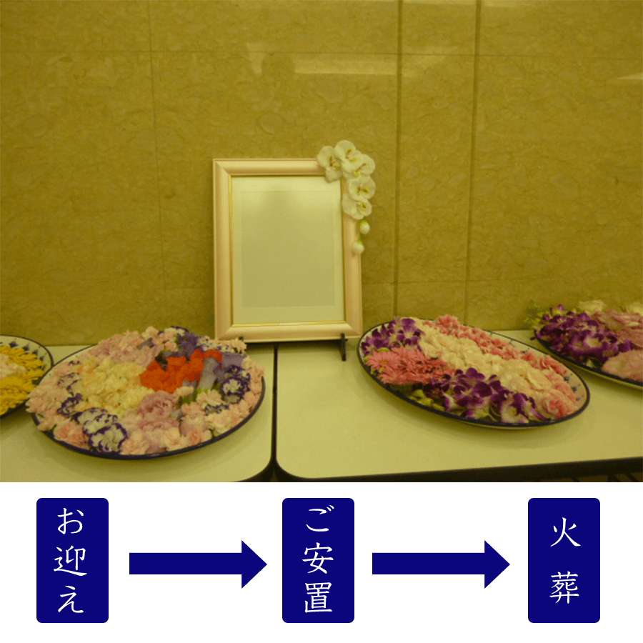 ダイレクト葬プラン